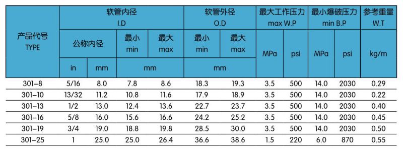 301一層多用途膠管.jpg