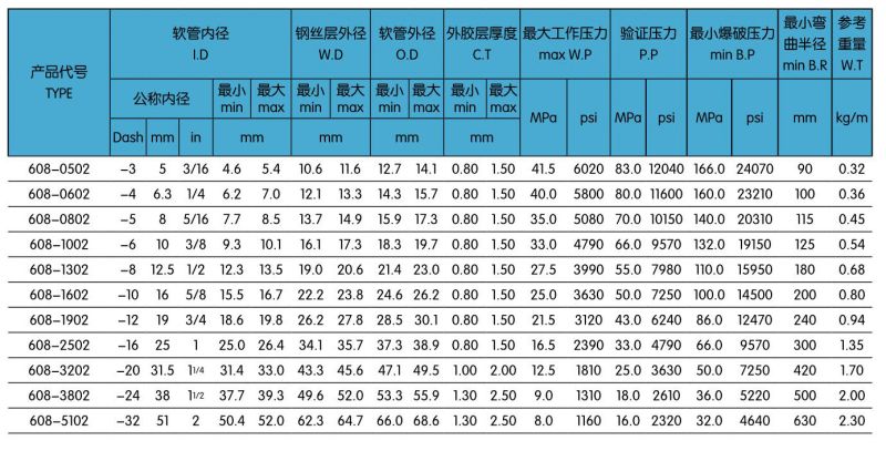 608兩層耐高溫鋼絲編制液壓膠管.gif.jpg